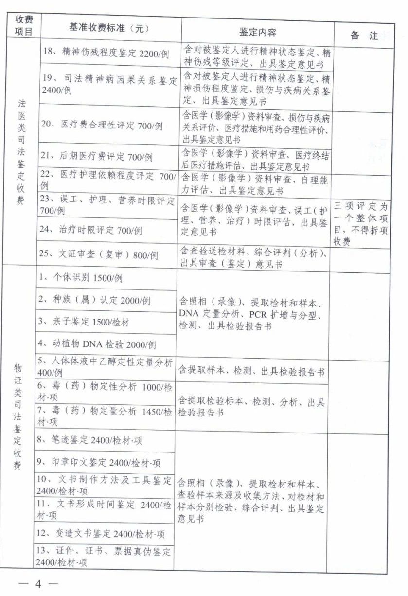 浙江省質(zhì)量鑒定收費標(biāo)準(zhǔn)(圖2)