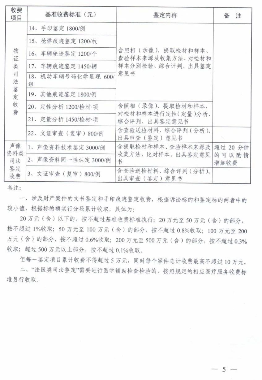 浙江省質(zhì)量鑒定收費標(biāo)準(zhǔn)(圖3)