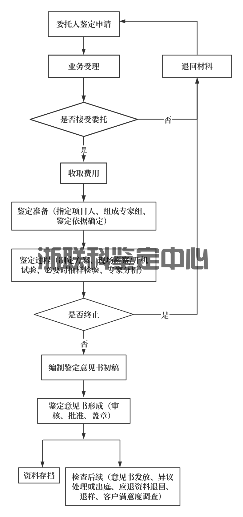 鑒定指南(圖1)